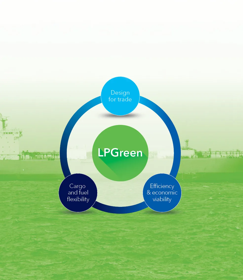 LPGreen - Design for trade - Efficiency and economic viability - cargo and fuel flexibility