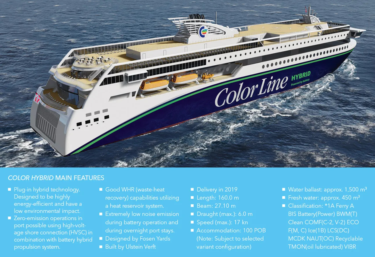 Colorline hybrid ferry - Infographics