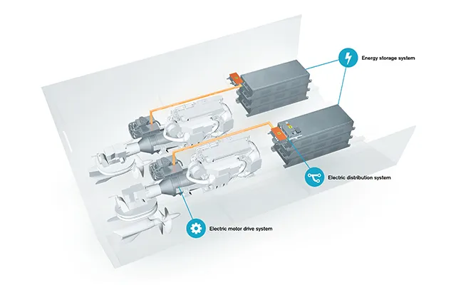 Volvo Penta hybrid propulsion system DNV GL