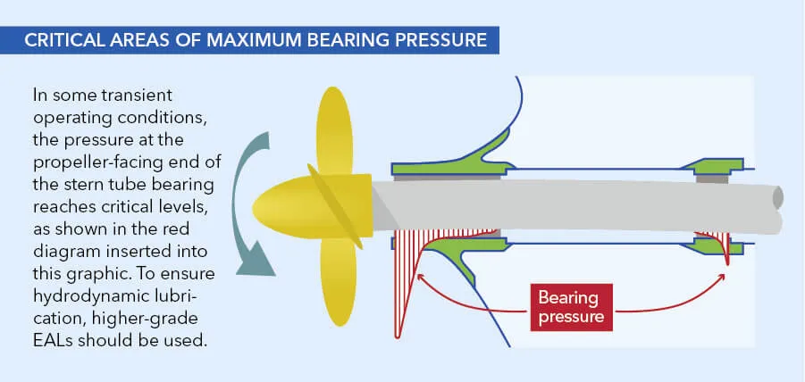 Bearing pressure - DNV GL