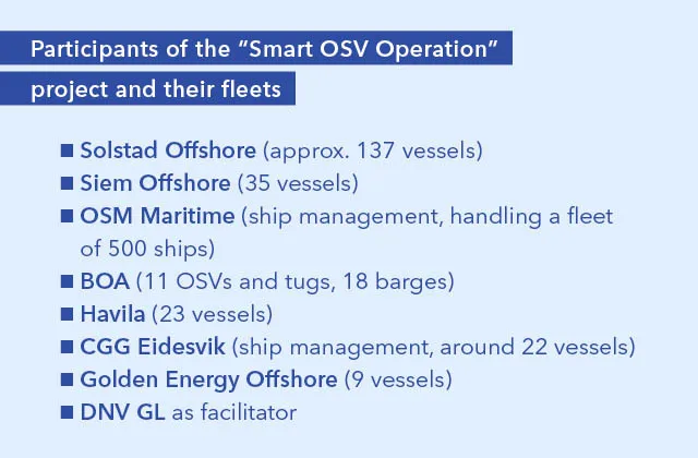 Smart Offshore Support Vessels Operation Partners | DNV GL - Maritime