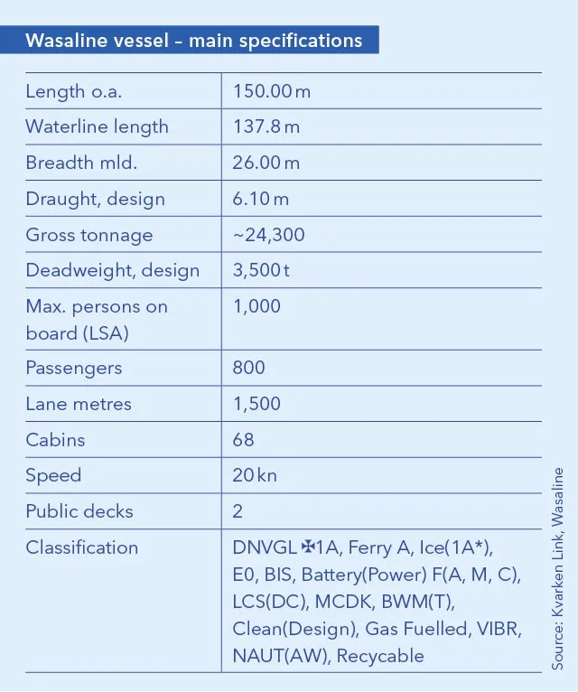 Specifications - DNV GL