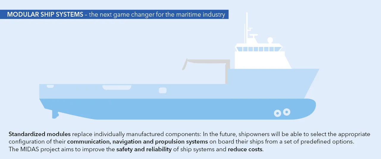 Modular ship systems - the next game changer for the maritime industry