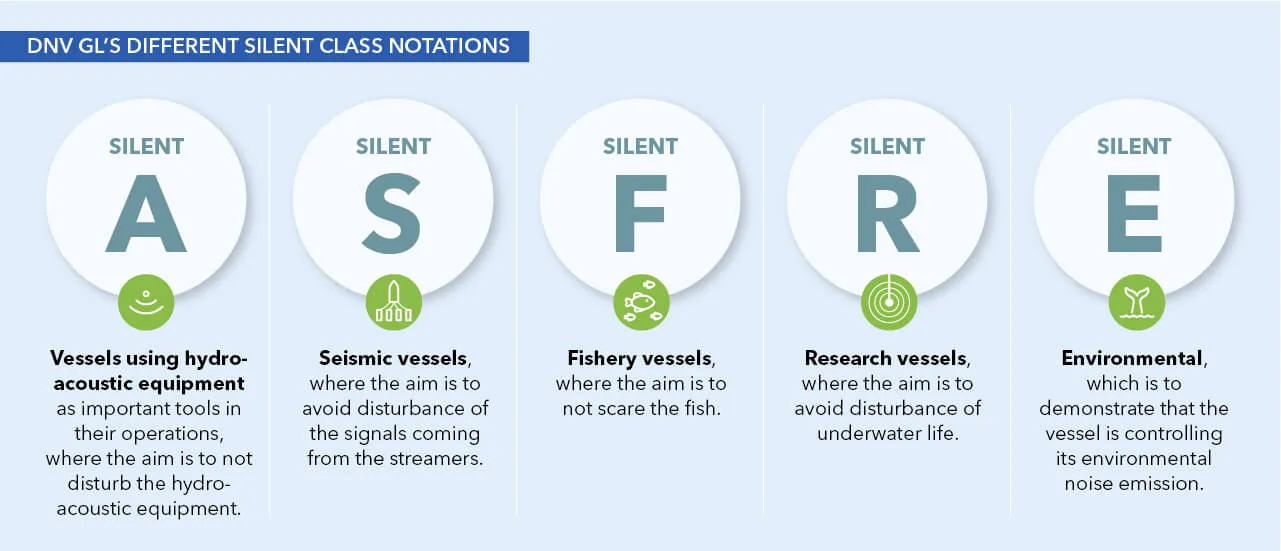 Different SILENT notations - DNV GL