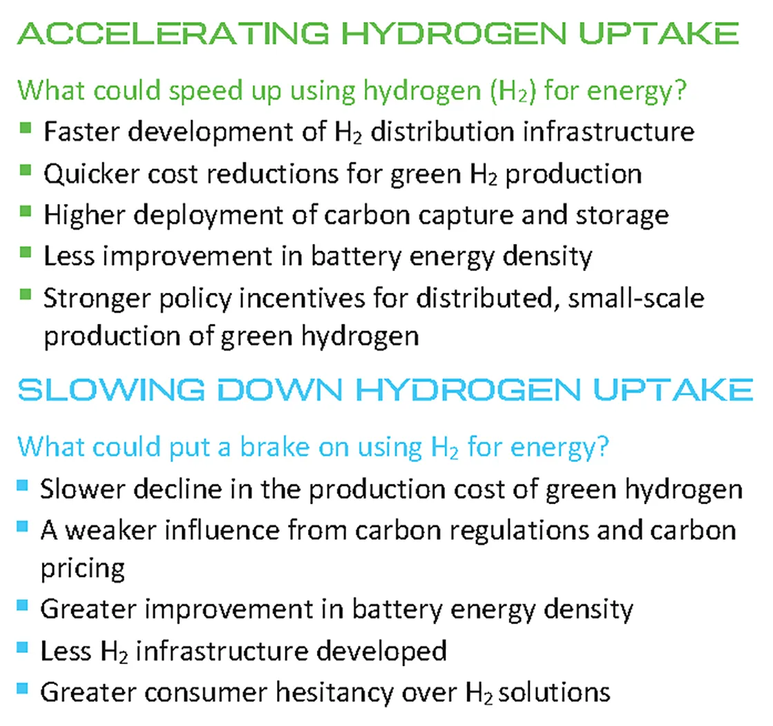 Figure 2:  Accelerating hydrogen uptake