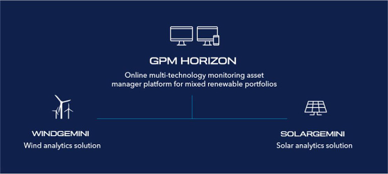 GPM Horizon WindGEMIN SolarGEMINI 770x345pxl
