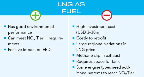 LNG as fuel Gloabla Sulphur Cap 2020 DNV GL