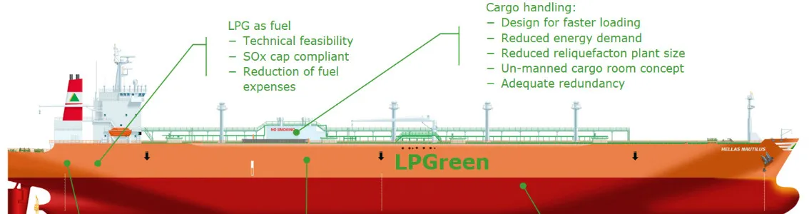 LPG Green Header