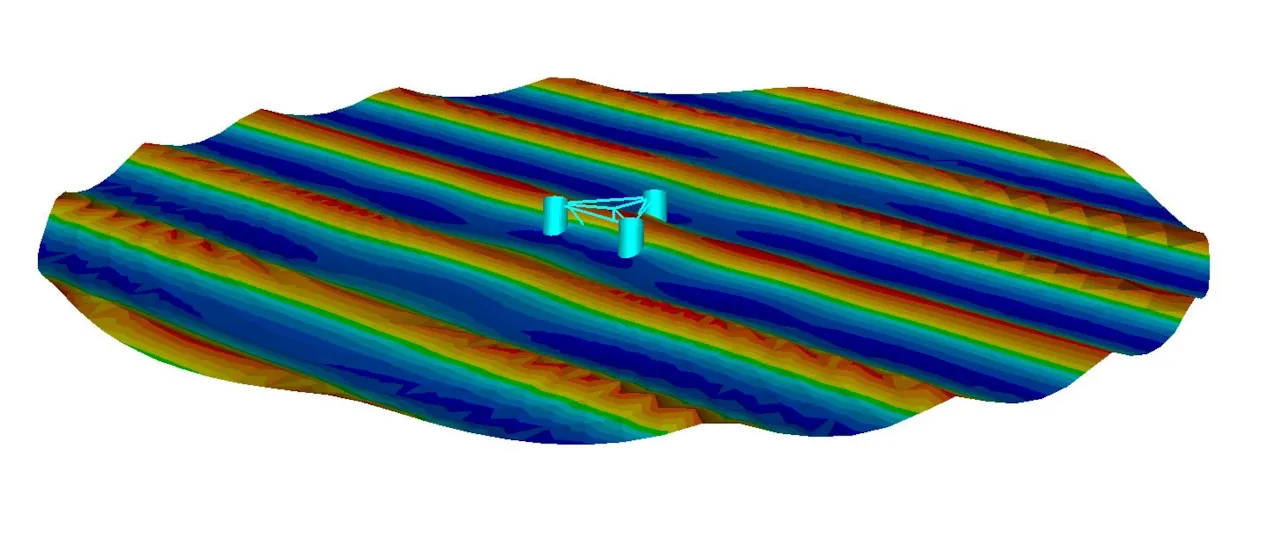 OWT-13 Hydrodynamic analysis of floating offshore wind turbine foundation - time domain_1000x500