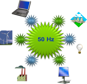 renewable power equipment