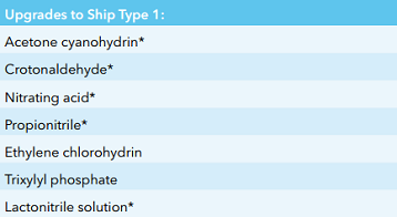 Ship Type Table