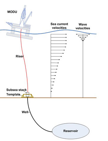 Wellhead schematic