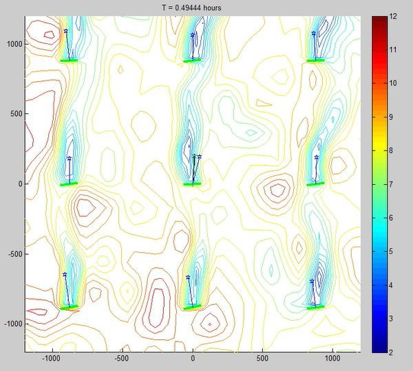 WFC dynamic wind speed simulation 600x540pxl